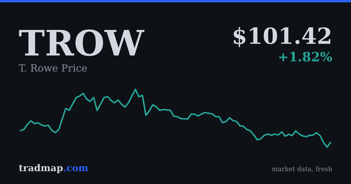 Trow TROW Stock — T. Rowe Price Price, Stats & Chart | tradmap